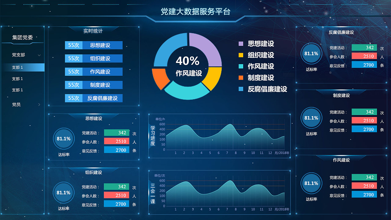 黨建大數據平臺在新時代的探索與實踐 劍客行玄月系統的界面設計與服務創新